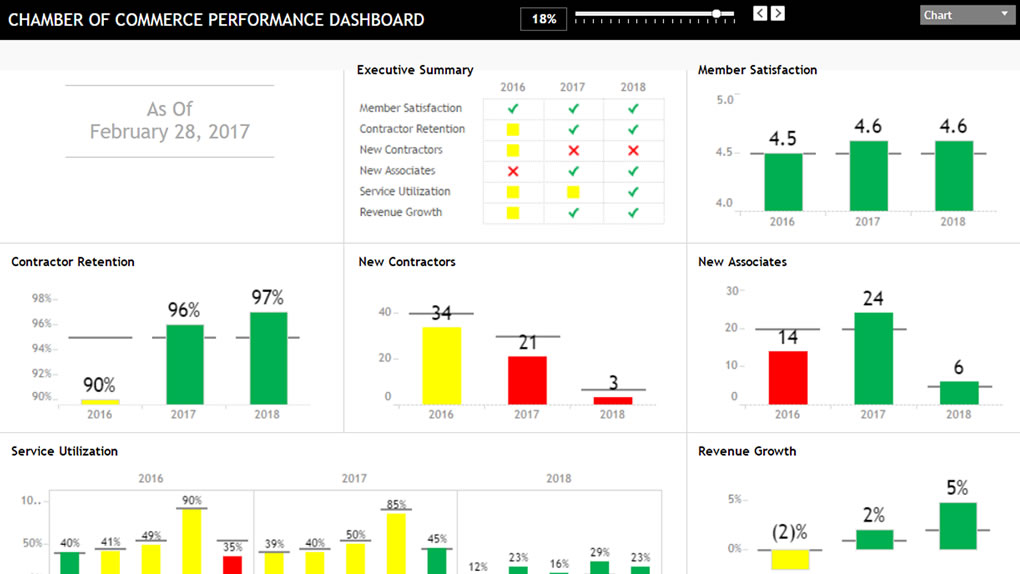 Association KPI Scorecard Demo #10063 - Inverra