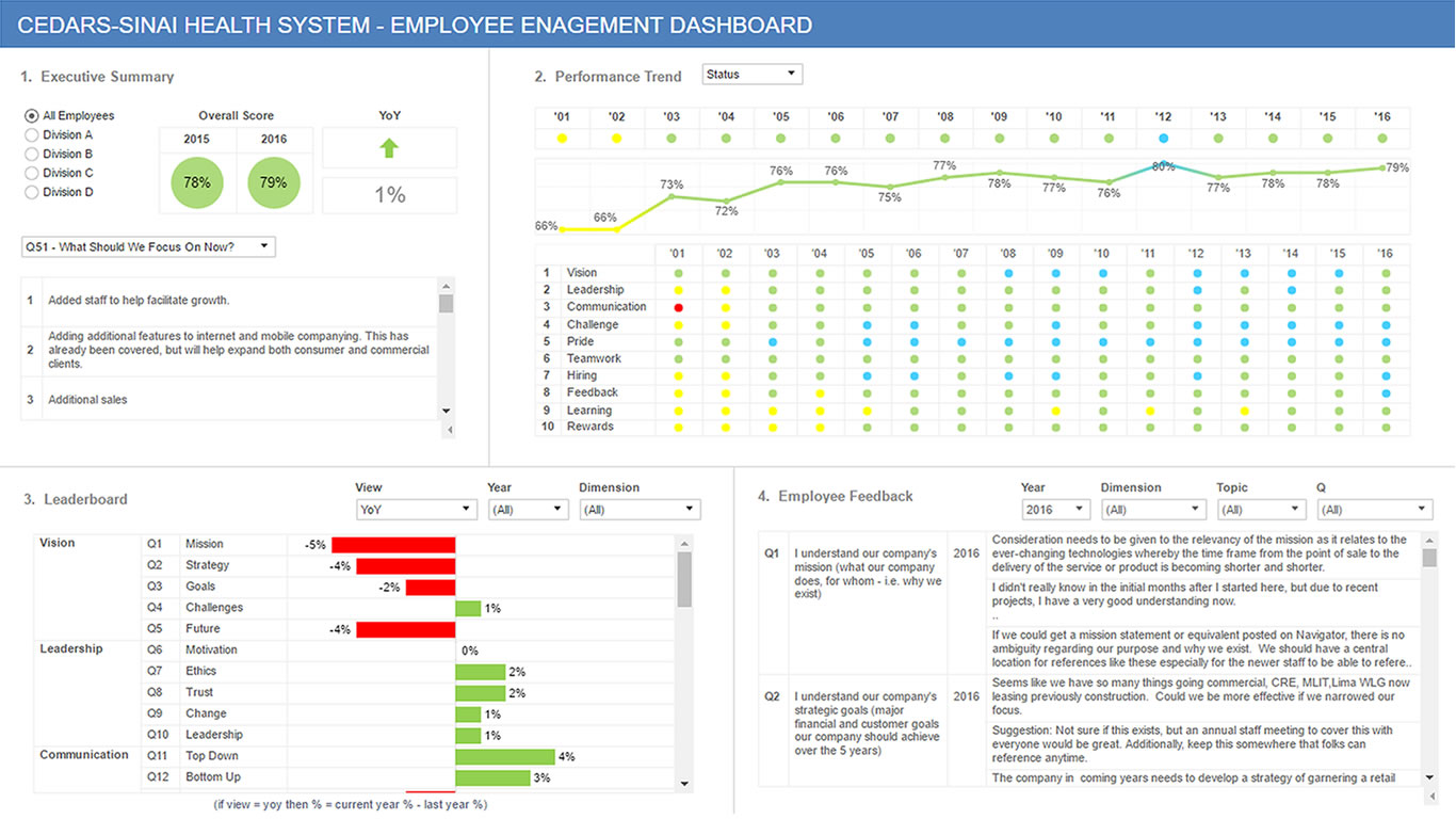 Employee Engagement Dashboard Demo #10075- Inverra