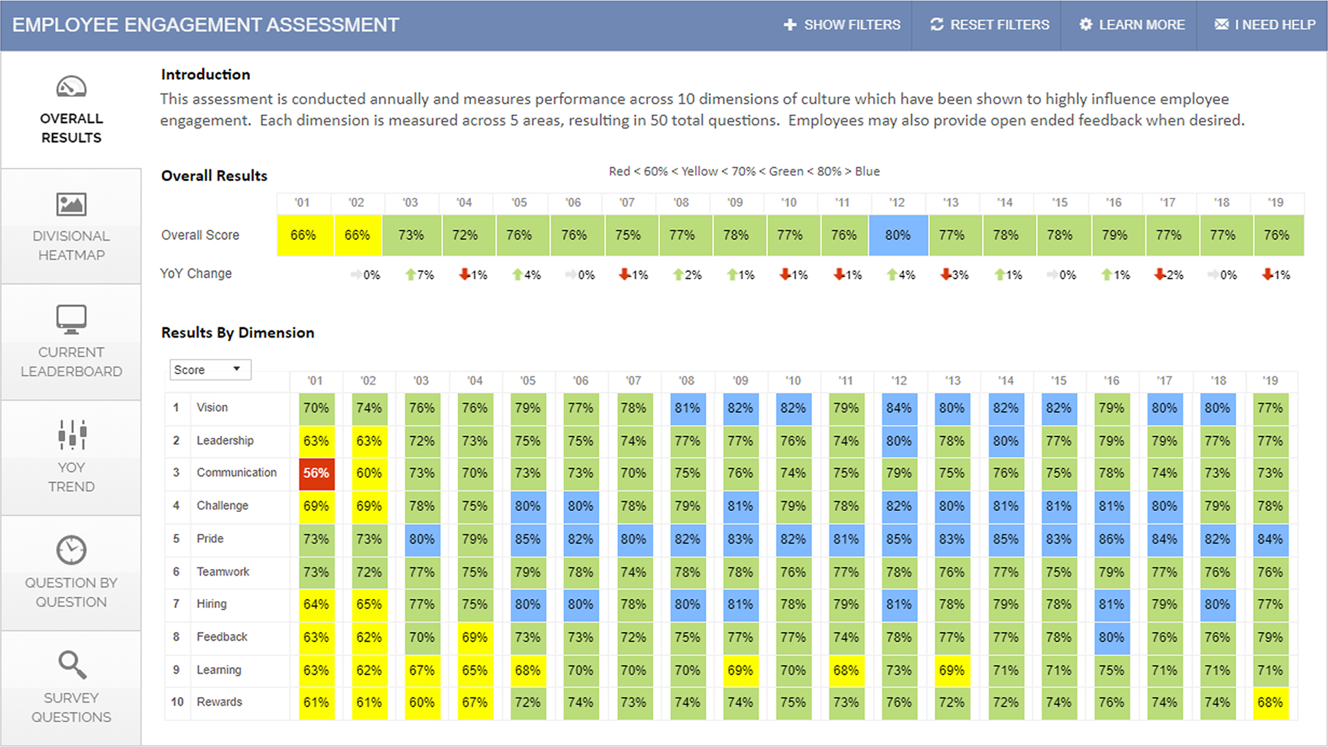 Employee Engagement Dashboard Demo #10082 - Inverra