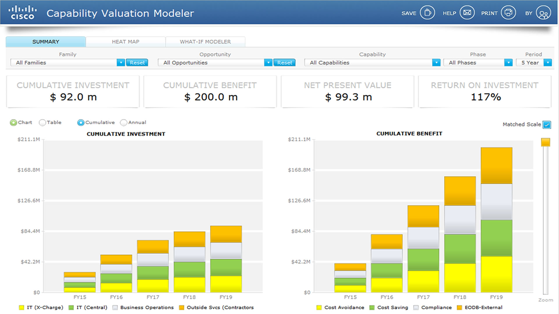 Financial Scenario Modeler Demo 10072 - Inverra