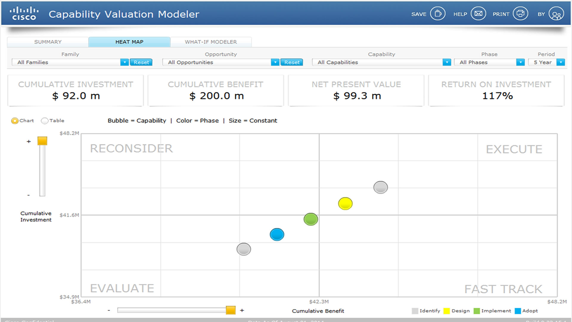 Financial Scenario Modeler Demo #10072 - Inverra