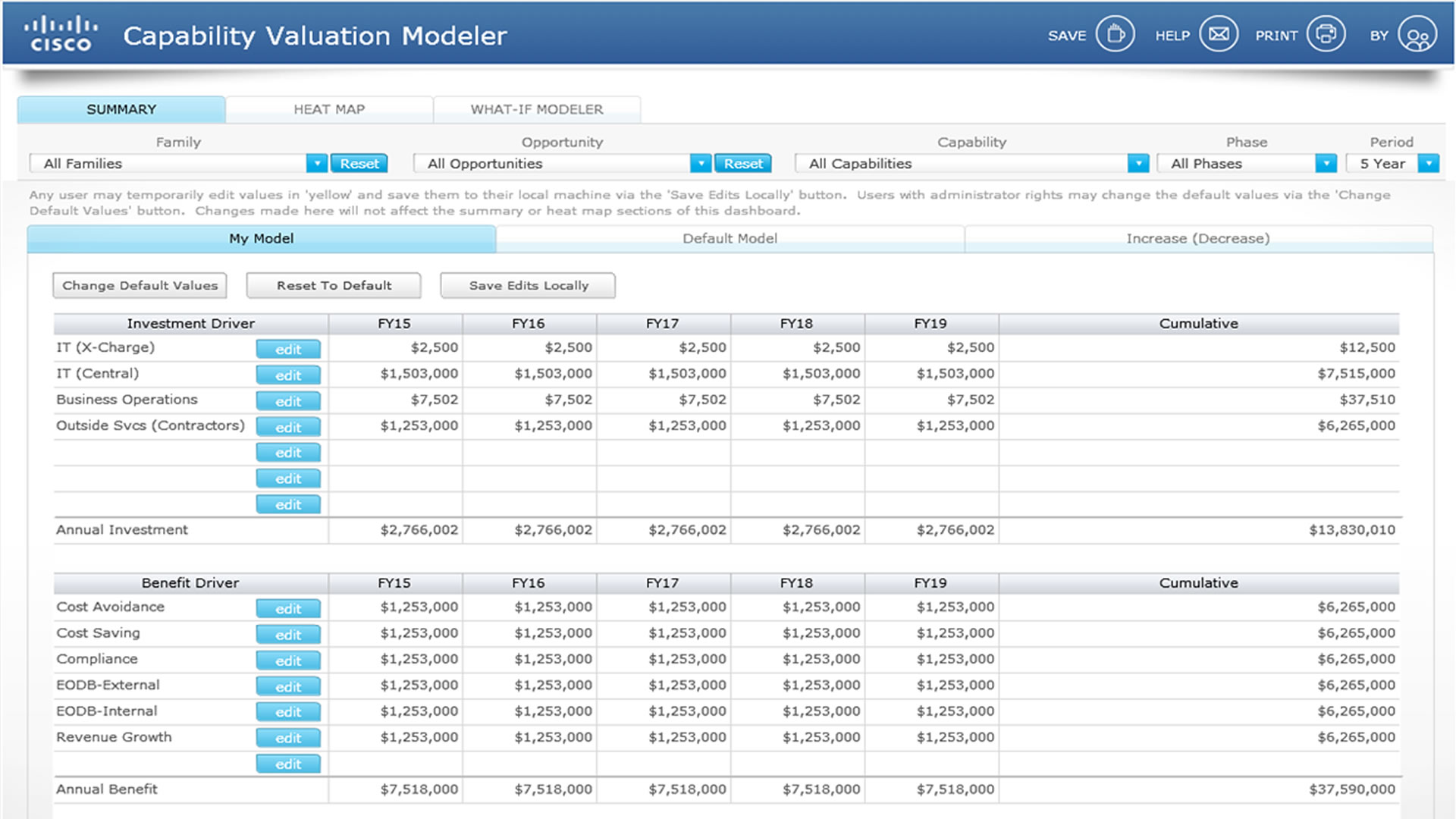 Financial Scenario Modeler Demo #10072 - Inverra