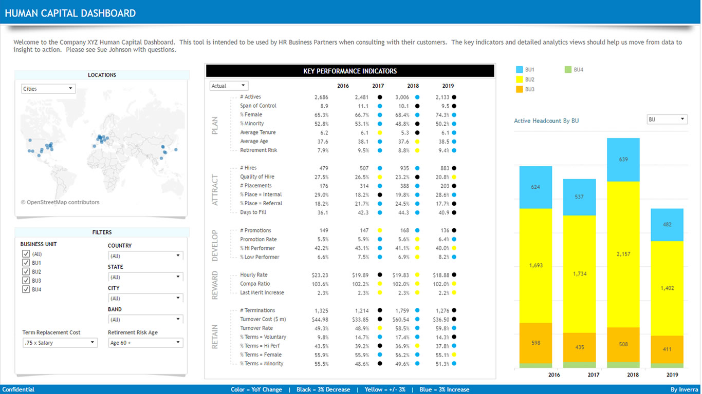 Human Capital KPIs Demo #10064 - Inverra