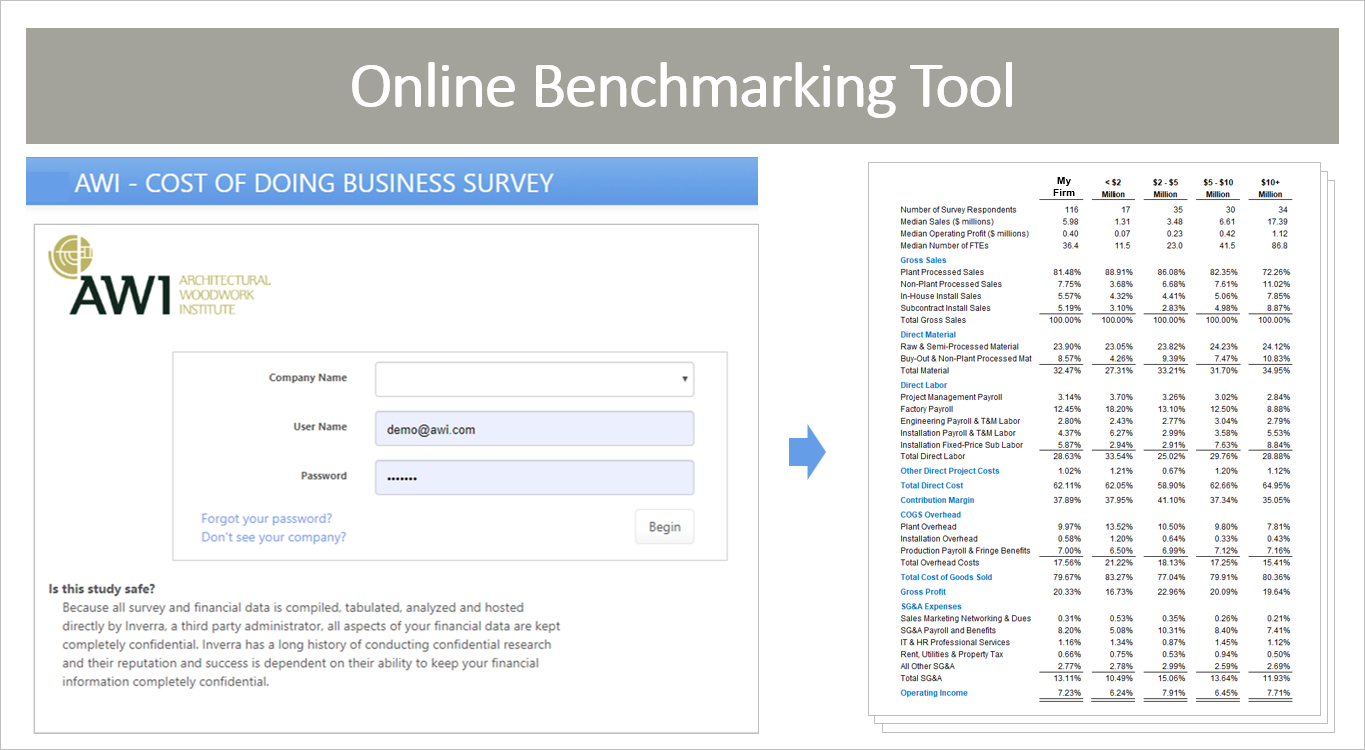 Association Cost Of Doing Business Survey Demo #10079 - Inverra