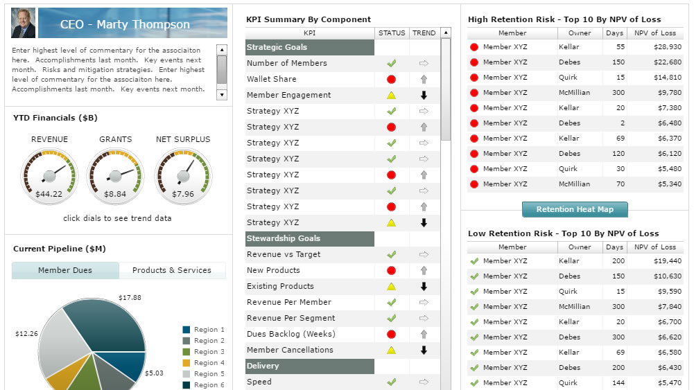 Association Performance Dashboard Demo #10044 - Inverra