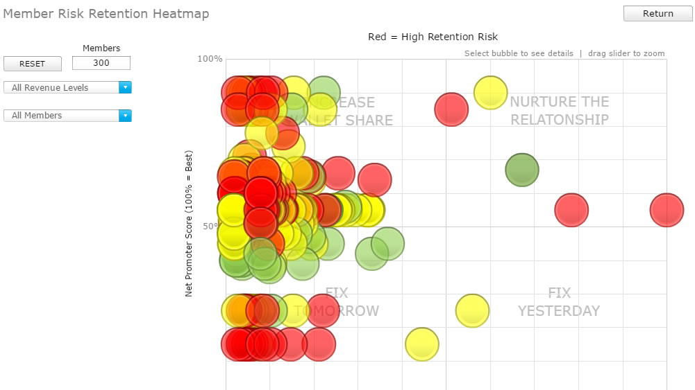 Association Performance Dashboard Demo #10044 - Inverra