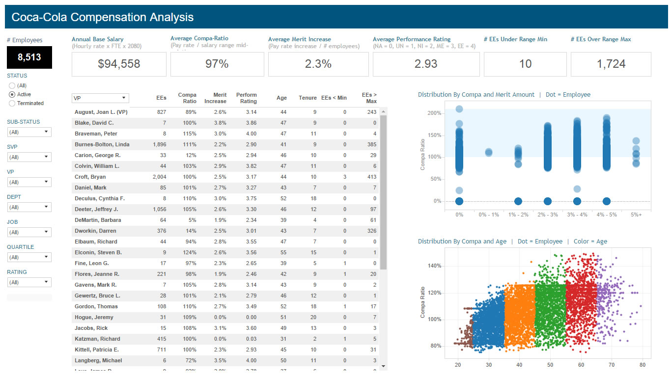 Compensation Analysis Tool Demo #10057- Inverra