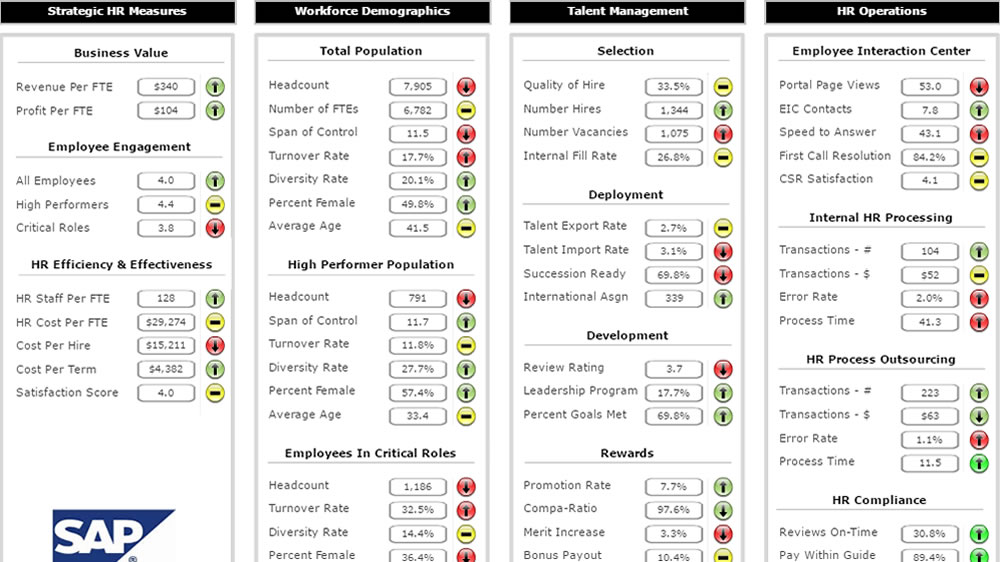 HR Comprehensive Scorecard Demo #10056 - Inverra