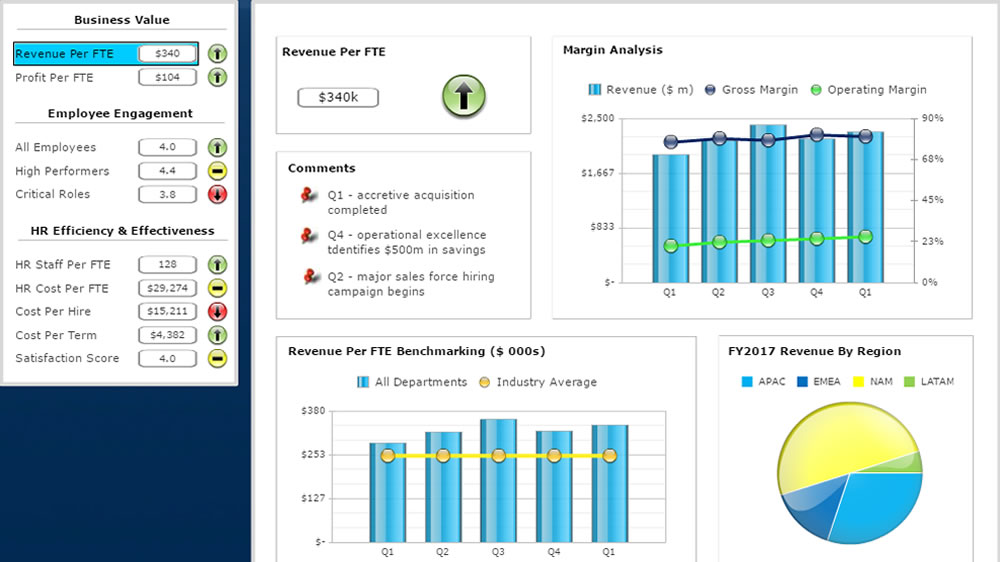 HR Comprehensive Scorecard Demo #10056 - Inverra