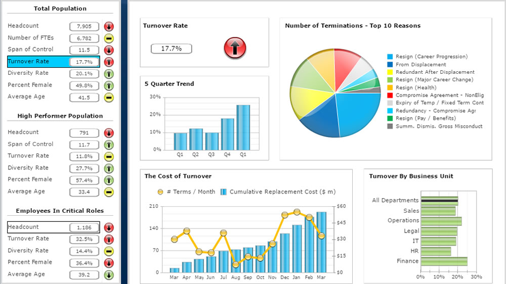 HR Comprehensive Scorecard Demo #10056 - Inverra