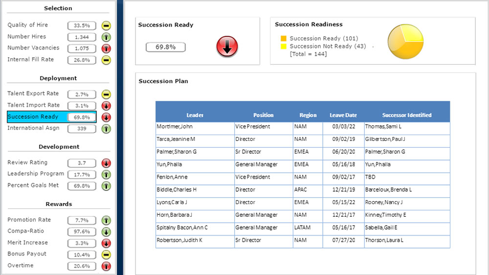 HR Comprehensive Scorecard Demo #10056 - Inverra