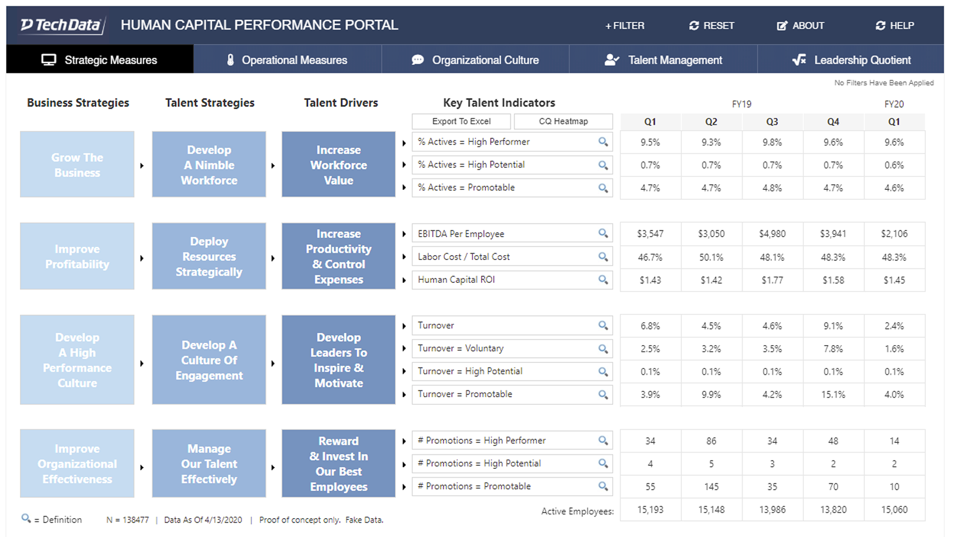 Human Capital Performance Portal Demo #10087 - Inverra