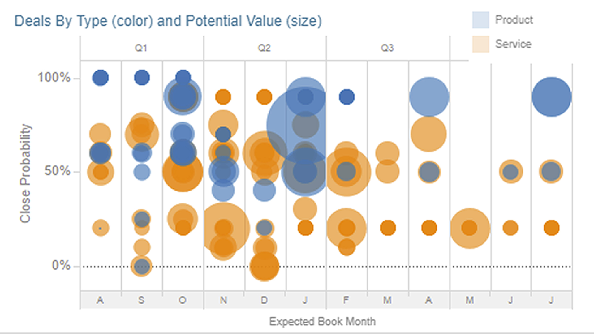 good example of dashboard using salesforce com data to salesforce dashboard